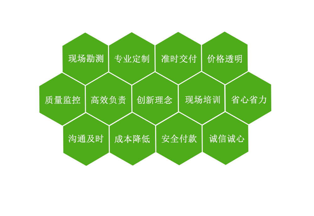 專業灌溉12年，做不到承諾效果全額退